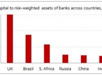 Indian banks capital adequacy ratio