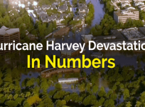 Hurricane Harvey devastation in numbers