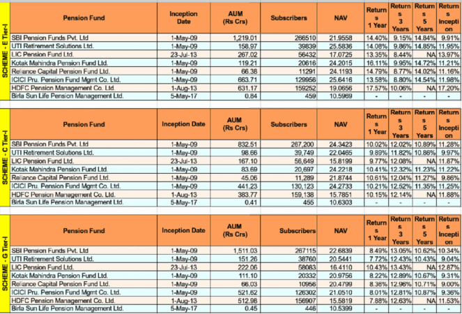 NPS vs PPF