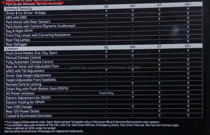 Tata Nexon brochures Tata Nexon
