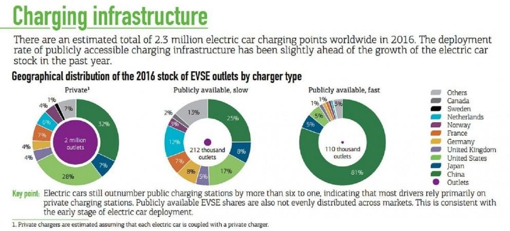 Electric car