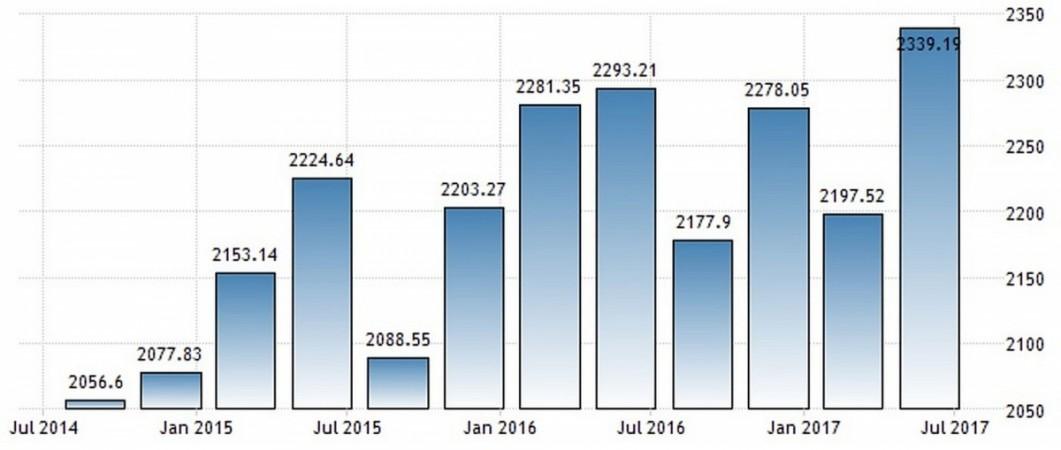GDP in construction