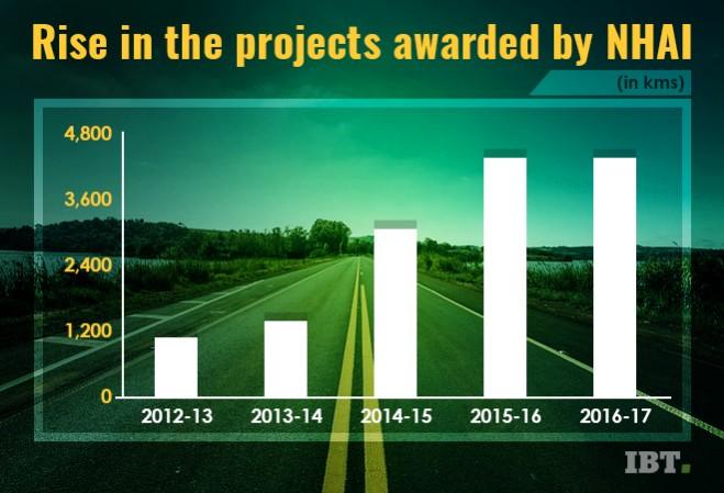NHAI projects