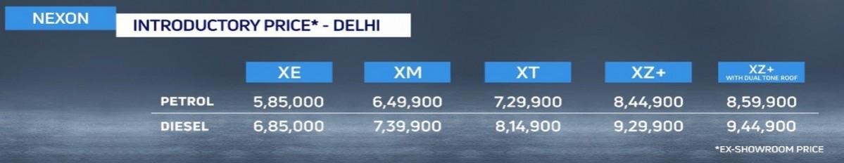 Tata Nexon prices Nexon prices