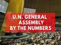 United Nations General Assembly by the numbers