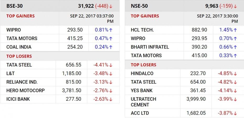 Markets September 22, 2017