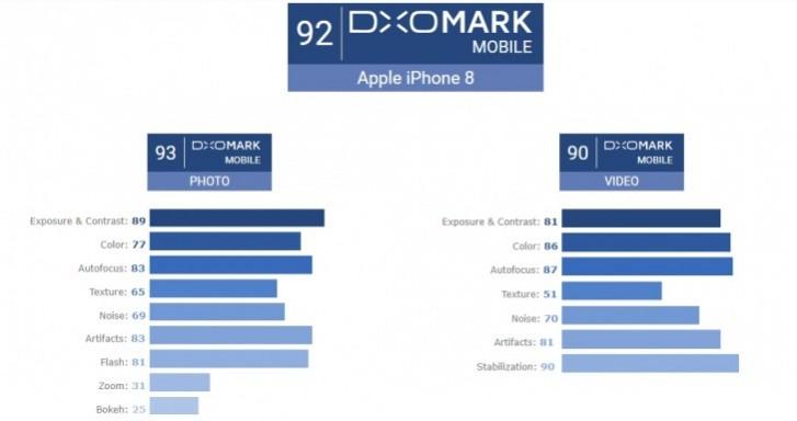 iPhone 8 camera test