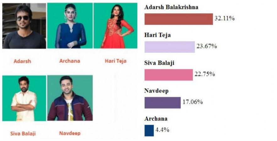 Bigg Boss Telugu finalists and poll results Bigg Boss Telugu finalists and poll results