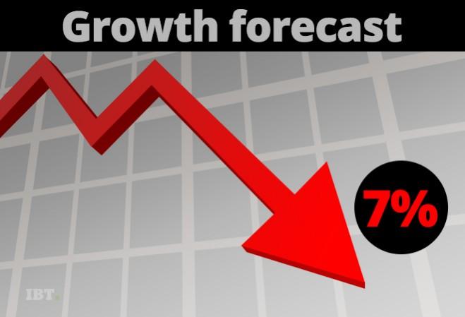 Representational image Growth Forecast