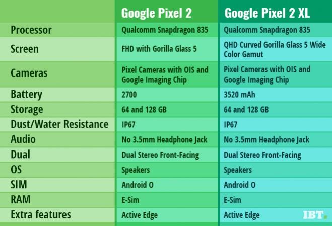 Google Pixel 2 series
