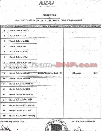 Maruti Suzuki Celerio X Maruti Suzuki Celerio X