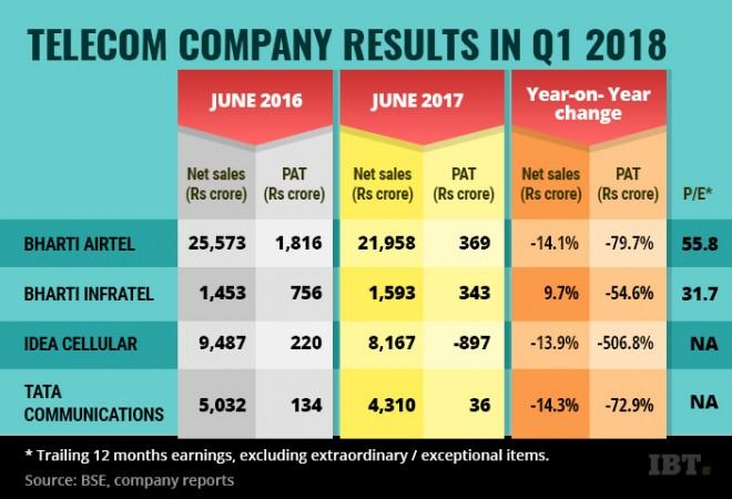 [REVISED VERSION] Telecom company results Q1 2018