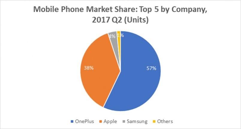 IDC stats - Q2 2017 IDC stats