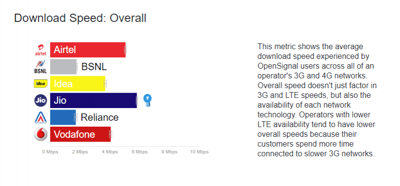 India's state of mobile network India's state of mobile network