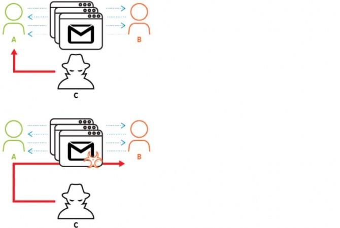 FreeMilk, PoohMilk, Freenki, malware, ransomware, cyber attack, banks, sports company, threat