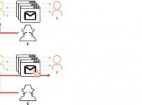 FreeMilk, PoohMilk, Freenki, malware, ransomware, cyber attack, banks, sports company, threat