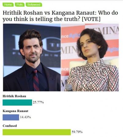 Hrithik Roshan, Kangana Ranaut poll