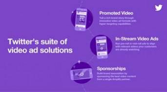 Twitter In-Stream Video Ads Solution Twitter