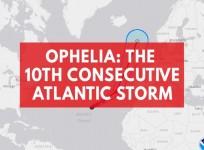 Hurricane Ophelia becomes record-tying 10th straight Atlantic storm