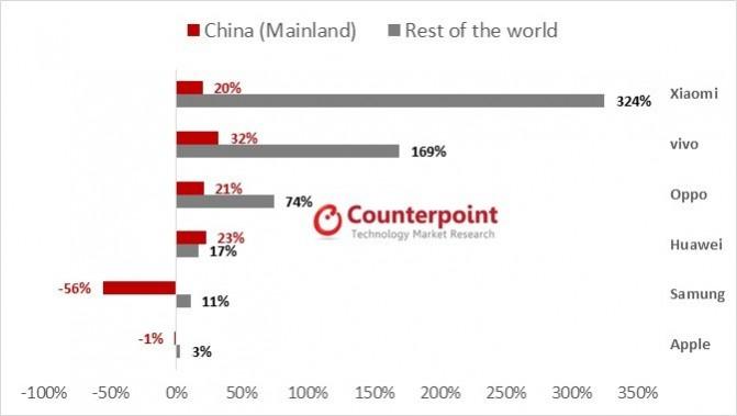 Chinese smartphone market