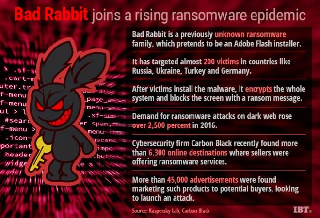 Bad Rabbit ransomware has hit almost 200 victims across various Eastern European countries. Bad Rabbit ransomware