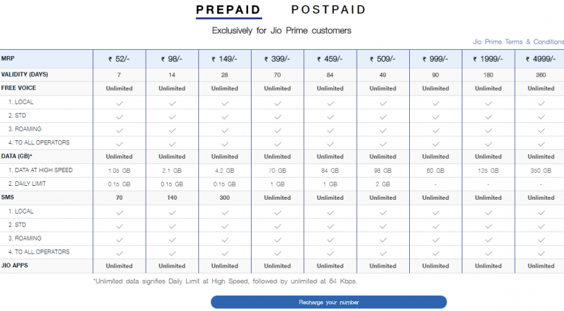 Jio revised plans 2017 Jio revised plans 2017