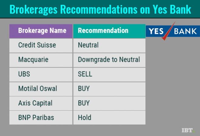 Brokerages Recommendations of Yes Bank Yes Bank