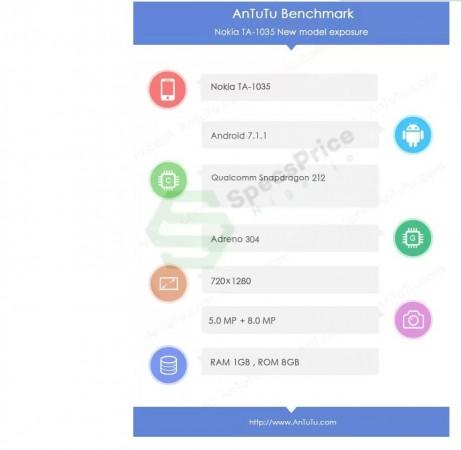 Android budget Nokia 2 phone makes a stop at AnTuTu ahead of launch in India; Key specifications revealed Nokia 2, AnTuTu, price, specifications, launch date, pre-order, availability