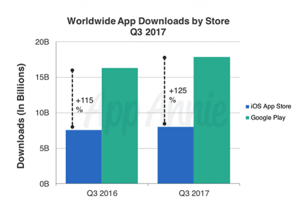 iOS vs Android