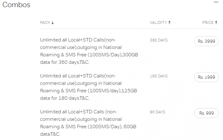 Airtel special recharge packs Airtel special recharge packs