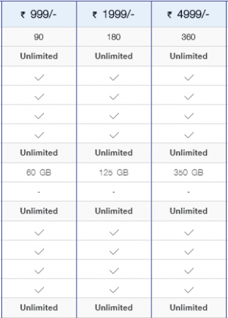 Jio's competing prepaid plans Jio's competing prepaid plans