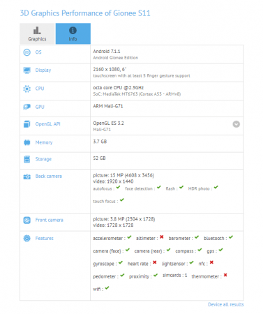 The GFXBench results for the Gionee S11 Gionee S11