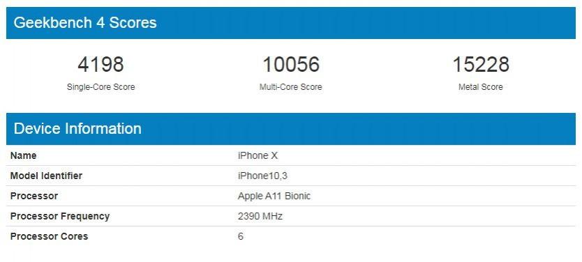 Apple iPhone X benchmark test results. Apple iPhone X benchmarks