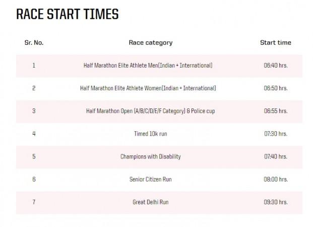 Airtel Delhi Half Marathon 2017 race times delhi half marathon
