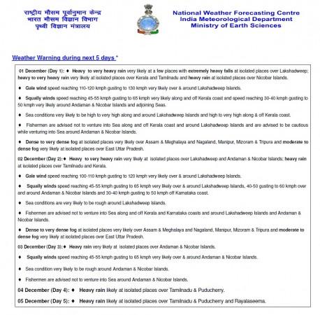 Weather prediction by IMD from December 1-December 5 IMD 1111111111
