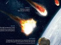 Fireball as seen on American Meteor Society site