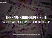 Fake 2,000-rupee note was out within 53 days of demonetisation