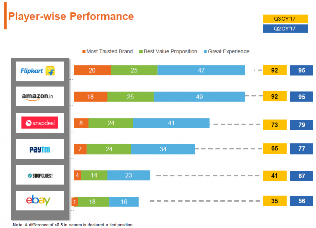 Data by RedSeer Consulting. RedSeer Consulting