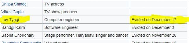 Bigg Boss 11 Wikipedia page says Luv Tyagi evicted Luv Tyagi evicted on Wikipedia page