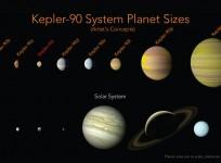 Kepler-90 system