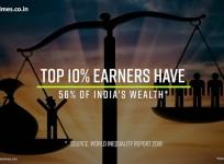 Top 10% earners have 56% of India's wealth