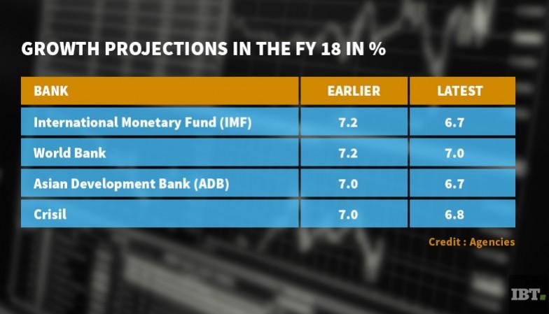 Growth Projections in the FY 2018 Growth Projections in the FY 2018