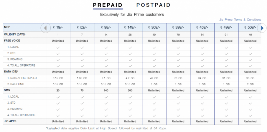 Jio Plans 2017 Jio Plans 2017