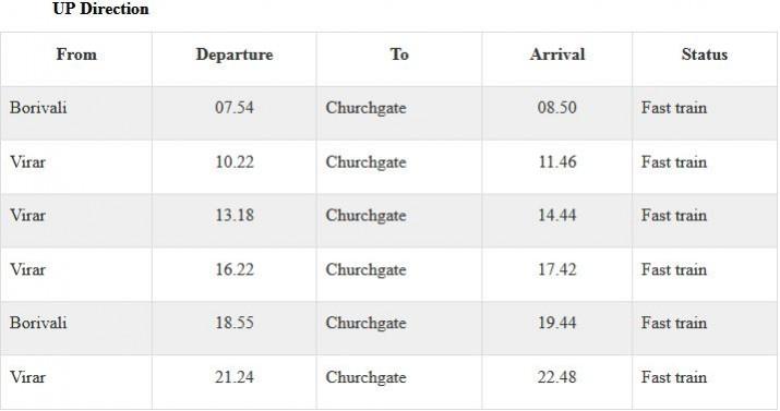 Mumbai AC local trains running in the UP direction. AC locals UP