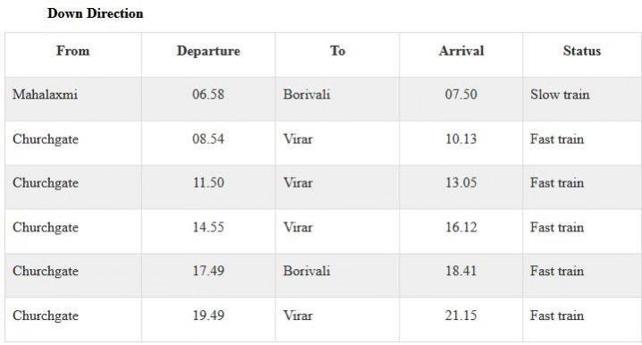 Mumbai AC local trains running in the UP direction. AC locals DOWN