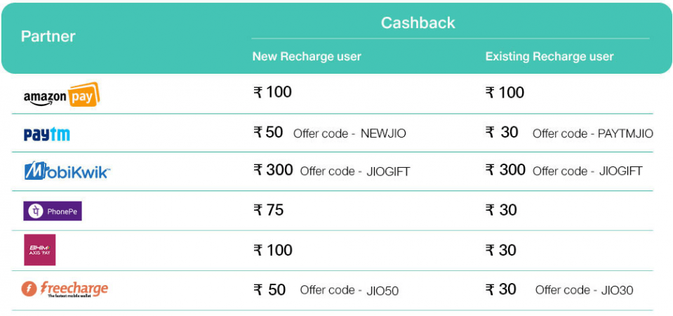 Jio Surprise Cashback Offer Jio Surprise Cashback Offer