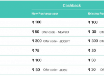 Jio Surprise Cashback Offer