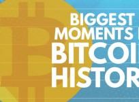 Biggest moments in Bitcoin history