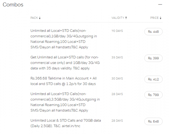 Airtel Rs. 799 plan Airtel Rs. 799 plan