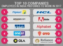 top 10 companies